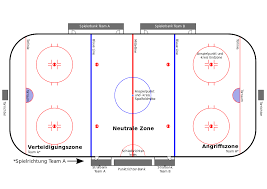 Der spielplan und alle ergebnisse im überblick. Datei Eishockey Spielfeld Beschriftet Deutsch Svg Wikipedia