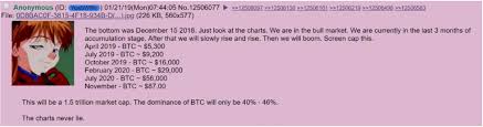 Before making investment read the date of the article carefully. Bitcoin Price To Hit 16k This Month According To 4chan Wizard Prediction