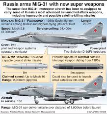 Pin On Warplanes Graphic News