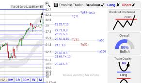 stockconsultant com swhc swhc smith wesson stock now