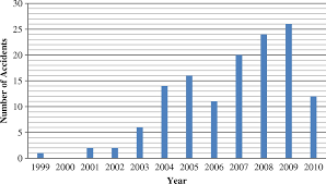 Developing A Versatile Subway Construction Incident Database