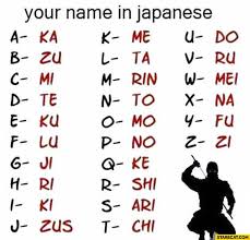 Your Name In Japanese Your Name In Japanese Japanese Words Japanese Names