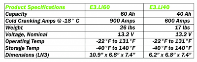 Automotive Lithium Batteries E3 Spark Plugs