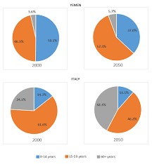 pls help me by checking my writing task 1 _ pie chart