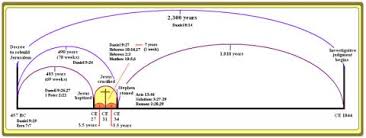 start to finish daniel 8 and 9 2300 year prophecy