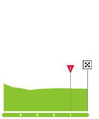 Uci worldtour cycling race #tdr2021. X6 Uhlg4bmew7m