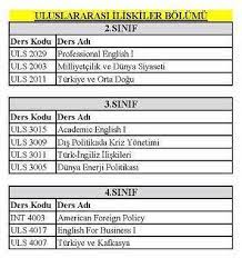 Merkez kampüs eskişehir yolu 29. Lisans Ogrencilerimize Ktu Uluslararasi Iliskiler Bolumu ÙÙŠØ³Ø¨ÙˆÙƒ