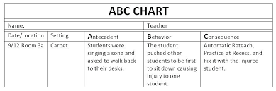 Timeless Abc Chart Template Dementia Abc Behaviour Chart