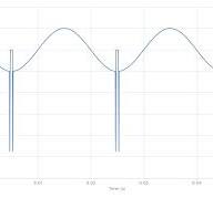Wide Bandwidth Accelerometers for Condition Monitoring | TE ...