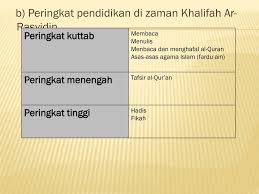 Khulafa al rasyidin ialah gelaran kepada empat orang sahabat yang memegang jawatan dalam negara islam selepas kewafatan rasulullah. Ppt Bab 8 Konsep Pendidikan Islam Powerpoint Presentation Free Download Id 4241396
