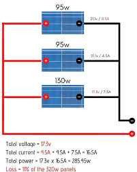 More current is required when additional light bulbs are added to the parallel circuit. Should I Wire Solar Panels In Series Vs Parallel Which Is Best