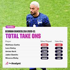 Facebook gives people the power to share and makes the world more open and connected. On The Radar The Bundesliga S Top Transfer Targets The Analyst