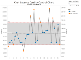 Control Charts Learningtableaublog