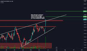 From india's independent mutual fund research house 3su0fbvyg6hlam