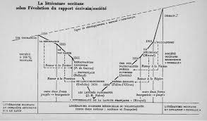 Revitalising Language In Provence A Critical Approach