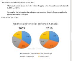 Online Retail Sector Pie Charts Ted Ielts
