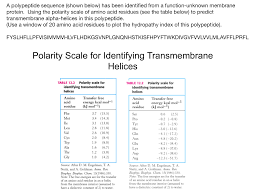 A Polypeptide Sequence Shown Below Has Been Iden