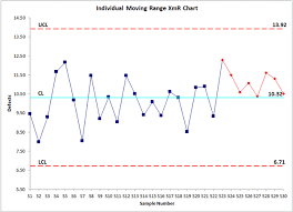 Cusum Chart Excel Cumulative Sum Chart Qi Macros