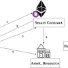 Central blockchain council of america (cbca) provides the most advanced blockchain certifications for blockchain professionals. Https Encrypted Tbn0 Gstatic Com Images Q Tbn And9gcssljoupspdidaswoaz8slr3i2ys2dkbyprtamcrplvozidp9se Usqp Cau