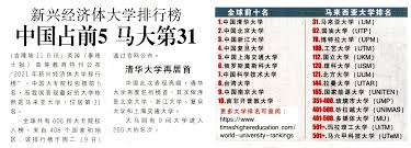 Mystep bahagian pengurusan sumber manusia. Ranking Of Universities In Emerging Economies China Is In The Top 5 Um 31st Universiti Putra Malaysia