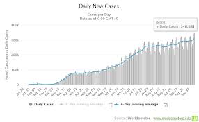 To see if i need to add more spices. Coronavirus Market Update Bfb Capital