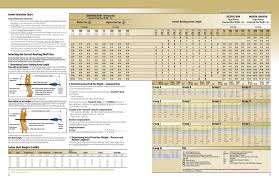 aluminum arrow shaft size chart bedowntowndaytona com