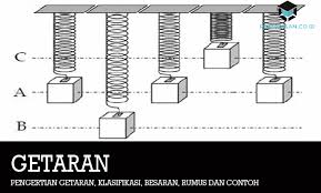 Sedangkan, untuk frekuensi merupakan banyaknya getaran. Pengertian Getaran Klasifikasi Besaran Rumus Dan Contoh