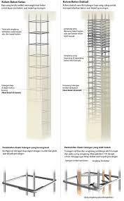 Besi yang digunakan dalam pembangunan rumah umumnya disebut dengan besi rangka atau besi beton. Konsep Daktilitas Pada Struktur Bangunan