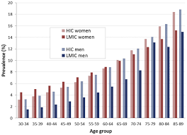 It cannot usually be cured, but the symptoms can often be controlled. Global Vascular Guidelines On The Management Of Chronic Limb Threatening Ischemia Journal Of Vascular Surgery