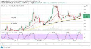 This prediction expected the price of bitcoin cash to be around $7000 by the end of 2018. Bitcoin Cash Price Prediction Bch Usd Struggles To Swing Northbound Below The Resistance Level Of 650 Laptrinhx