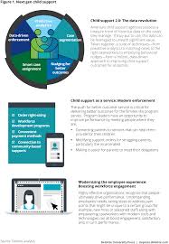 Modernizing The Federal Child Support Program Deloitte