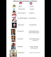 Some people can become confused with malaysia and indonesia especially if they are not too familiar with the different countries that can be seen in asia. Differences Between Indonesia And Malaysia Malaysia