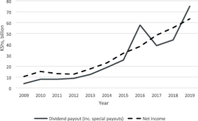 You're legally required to let us know when you buy or sell a vehicle. Beyond The Neoliberal Statist Divide On The Drivers Of Innovation A Political Settlements Reading Of Kenya S M Pesa Success Story Sciencedirect