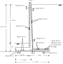 Plan retaining wall design carefully for maximum performance. Design Of Retaining Walls Construction How