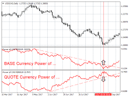 MT4で通貨強弱が知れる無料おすすめインジケーター7選【FX初心者向け】
