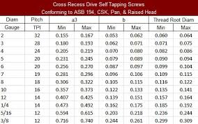 pan self tappers self tapping screws