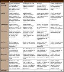 Oral Presentation Rubric Presentation Rubric Rubrics Teaching