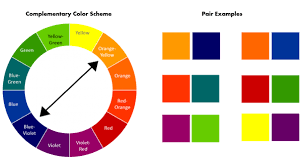 Colors that are created by the mixture of two primary colors a color produced by the addition of black. What Are Complementary Colors What Are Some Examples Quora