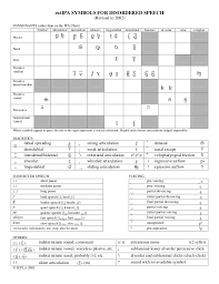 Ext Ipa Chart02