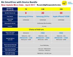 Digi's current promotion for its high data smartplan 50 and smartplan 78 now comes with 3gb and 4gb of mobile internet quota respectively. Digi Corporate Business Plan Info Digi Biz Smartfree More Data Update April 2017