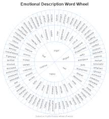 Emotion Word Wheel