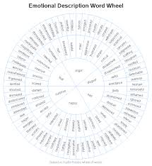 emotion word wheel