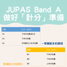 由於近日新冠疫情肆虐，教評局早前宣佈 2021 dse 放榜首次試行用短訊發放成績，放榜日期為2021年7月21日 (星期三) ，短訊將會於上午9點發出，但短訊只供查閱成績，以確保考生即使無法出門亦能查看成績，短訊不可替代紙本成績表。 Jupas Final Check Hku Admissions For Dse Students Facebook