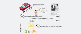 The History of Vehicle Integrated PV (VIPV) From Idea To Reality | Solar  Edition