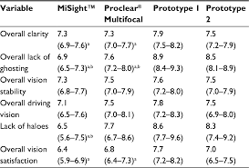 Full Text Visual Performance Of Myopia Control Soft Contact