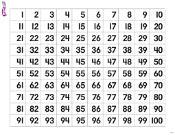 19 up to date number chart cut outs