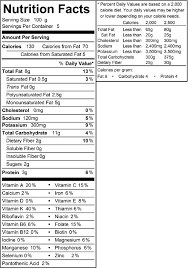 Nutrition Facts Of Vgt Co Salad With Kidney Bean Download Scientific Diagram