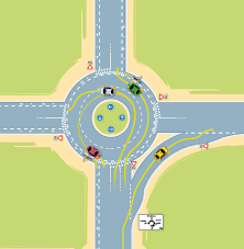 Des prix qui peuvent dépasser les 2.000 euros en cas d'échec aux épreuves. Comment Aborder Un Carrefour Giratoire Et Vous Comment Vous Faites Commentez Rondpoint Pour En Code De La Route Giratoire Rond Point