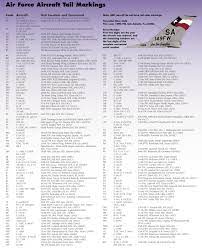 A Cheat Sheet For Deciphering Air Force Aircraft Tail Markings Aviation