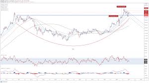 For those who use timeform figures, trueshan also earned a 126 for the effort. Gold Technical Forecast Xau Usd May Rise As 200 Ma Holds Firm